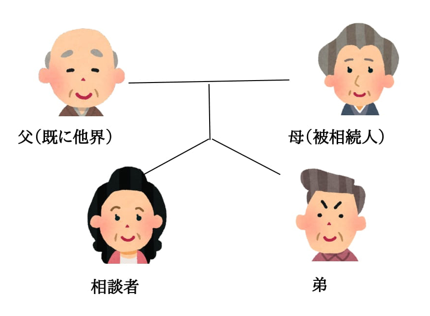 壮大なエンディングノートを遺言書に出来ず悔やまれたケース